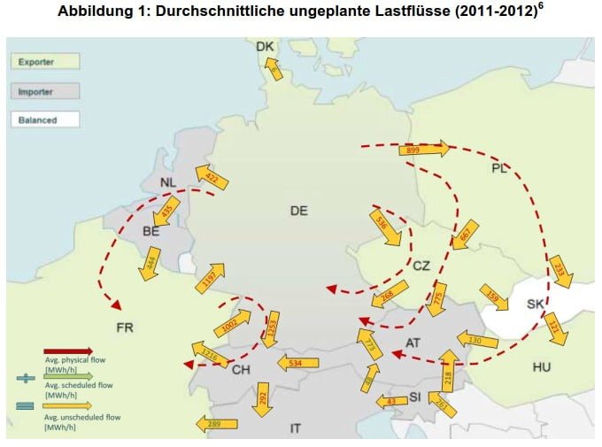 Durchschnittliche ungeplante Lastflüsse (2011-2012)