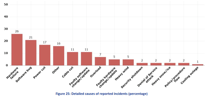 detailed-causes-of-reported-incidents