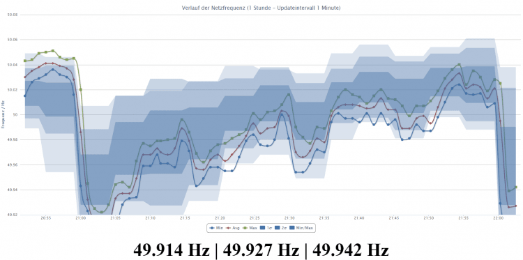 https://www.netzfrequenz.info Stromnetz Frequenz 
