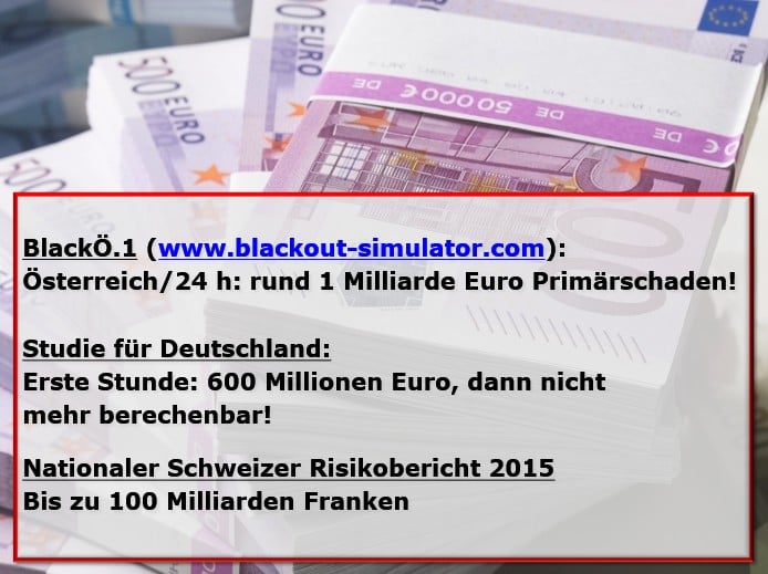 Finanzielle Schäden